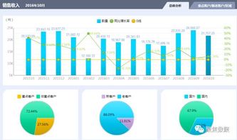 智慧引擎 SEMP产品如何为现代企业管理赋能