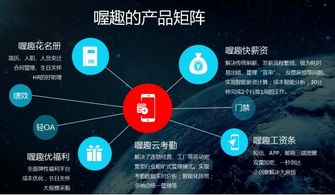 喔趣 以“新工具论”打造企业管理生态体系，真正解放HR