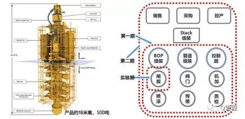 华为企业管理经典案例 制造企业智能决策管理之道
