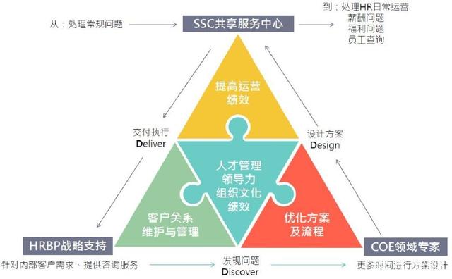 人力资源管理，为什么要向华为学习 以信息咨询服务为视角