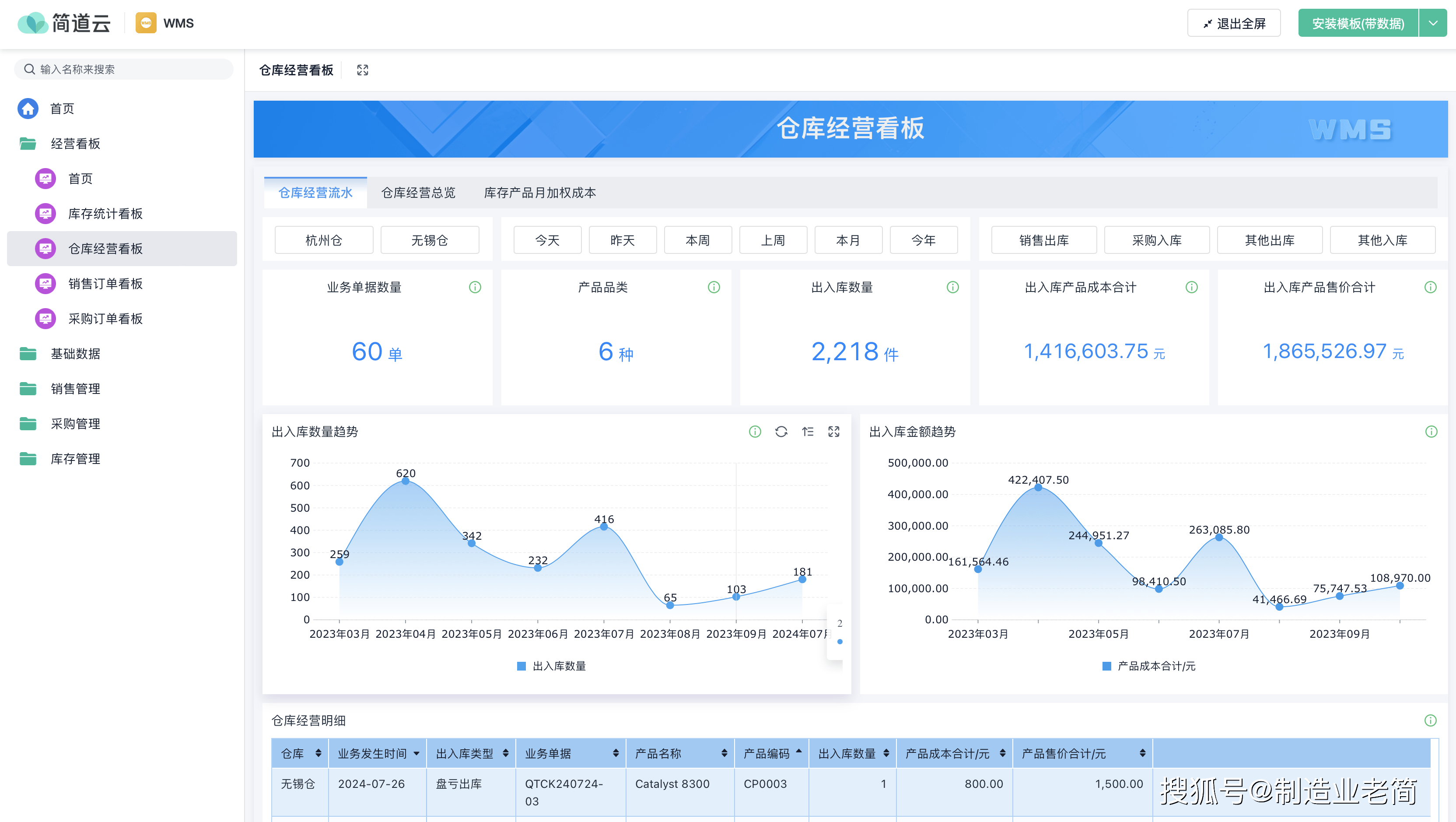 WMS仓库管理系统全面解析——为什么“大家都在用”