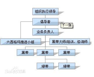 真实有效的企业管理工具，让企业迈向“零缺陷”管理之路