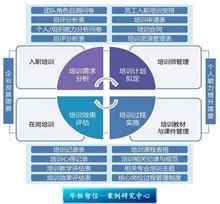 企业培训体系 驱动管理效能提升的核心引擎