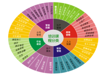 广州新格企业管理咨询 信息咨询服务的专业伙伴